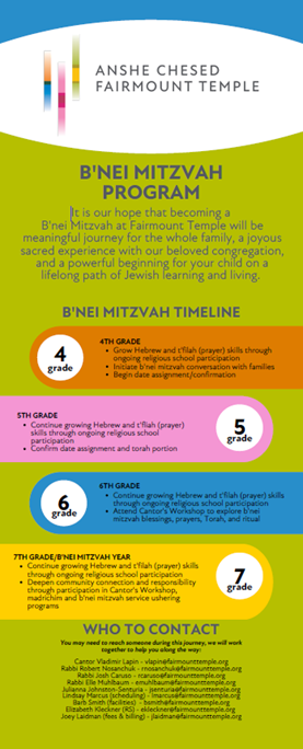 B’nei Mitzvah Resources | Anshe Chesed Fairmount Temple - Jewish Reform ...